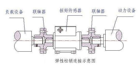 分析扭矩傳感器安裝注意事項