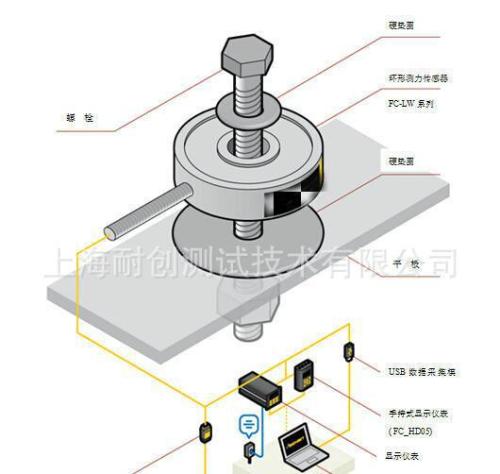 歸納總結：影響測力傳感器穩定性的8大因素