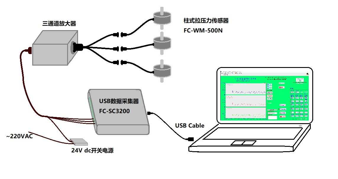 耐創(chuàng)FC-DAQx多通道數據采集系統(tǒng)應用案例合集